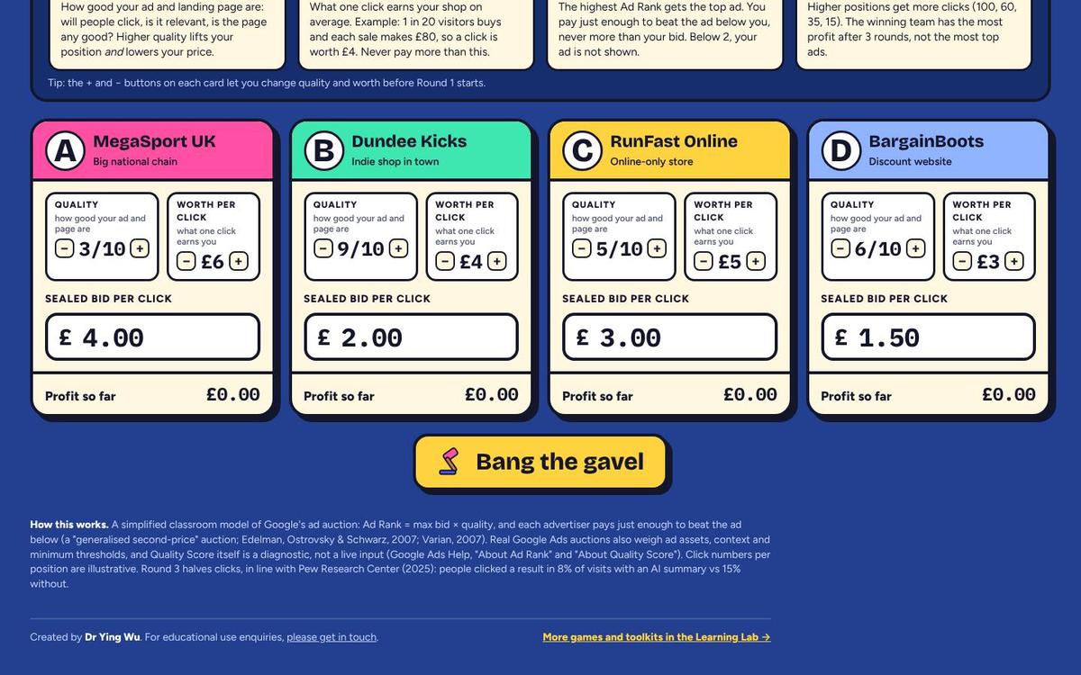Four shop cards with quality, worth per click, a large sealed bid box and profit so far.