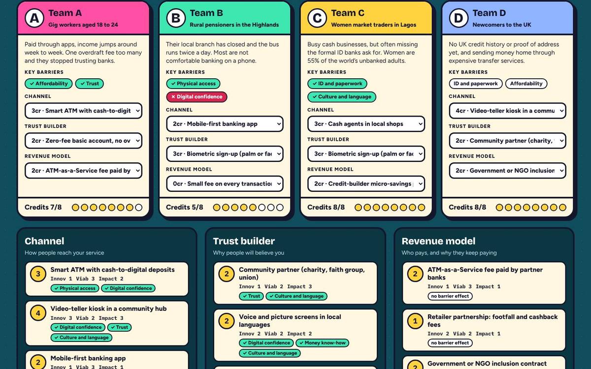 Build step: team cards with three menus each, barrier chips and credit counters.