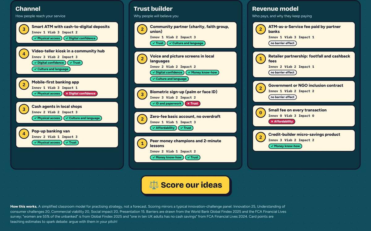 The card market in three columns with costs, points and barrier tags.