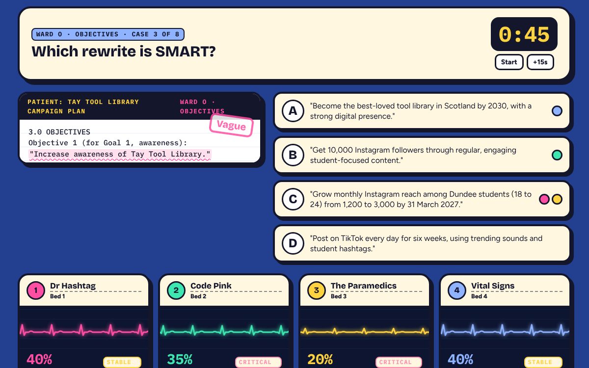 A case screen: the patient's chart with the symptom highlighted, four treatments A to D, and four team monitors with letter buttons and a zap button.
