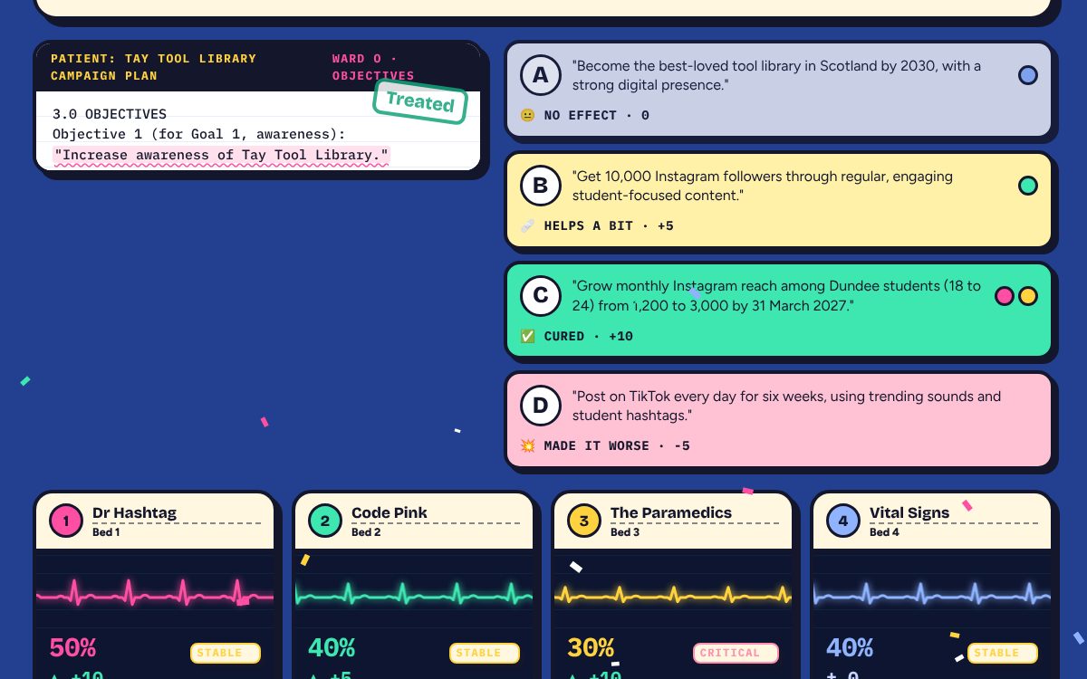 The reveal: the cure in green, partial answers in yellow, harmful ones in pink, each team's change, a diagnosis box and a tip.