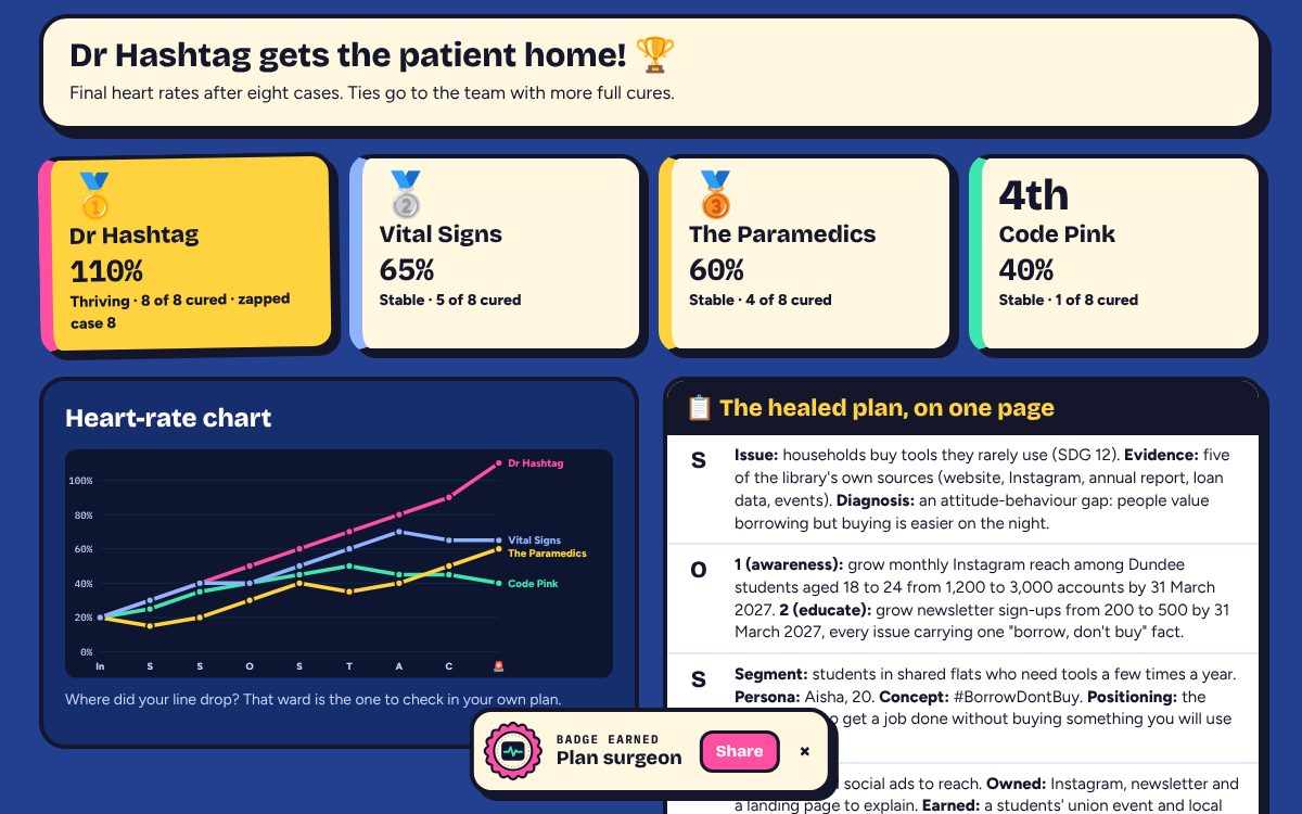 Final screen: the winner, each team's final heart rate, a heart-rate chart and the healed plan on one page.