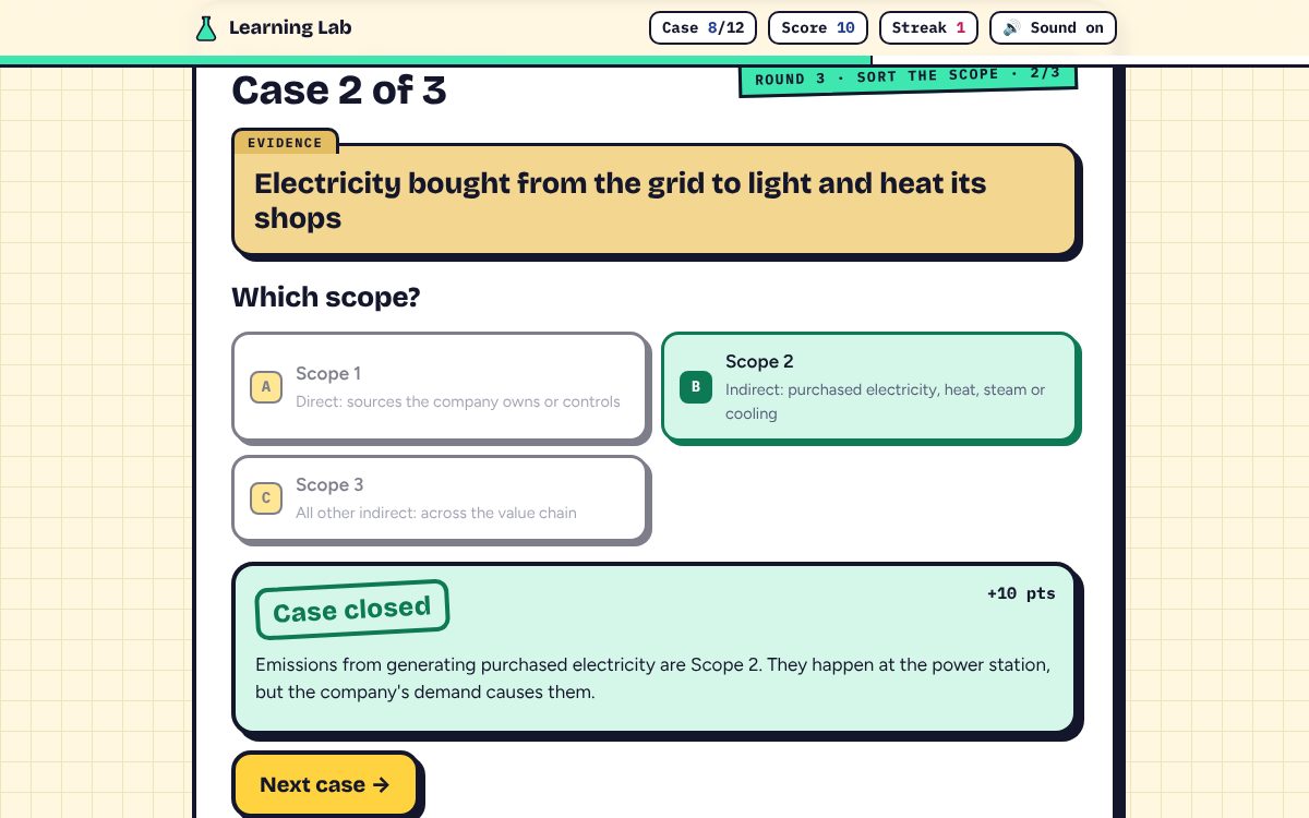 A Round 3 case asking which emissions scope an item belongs to, with the verdict.