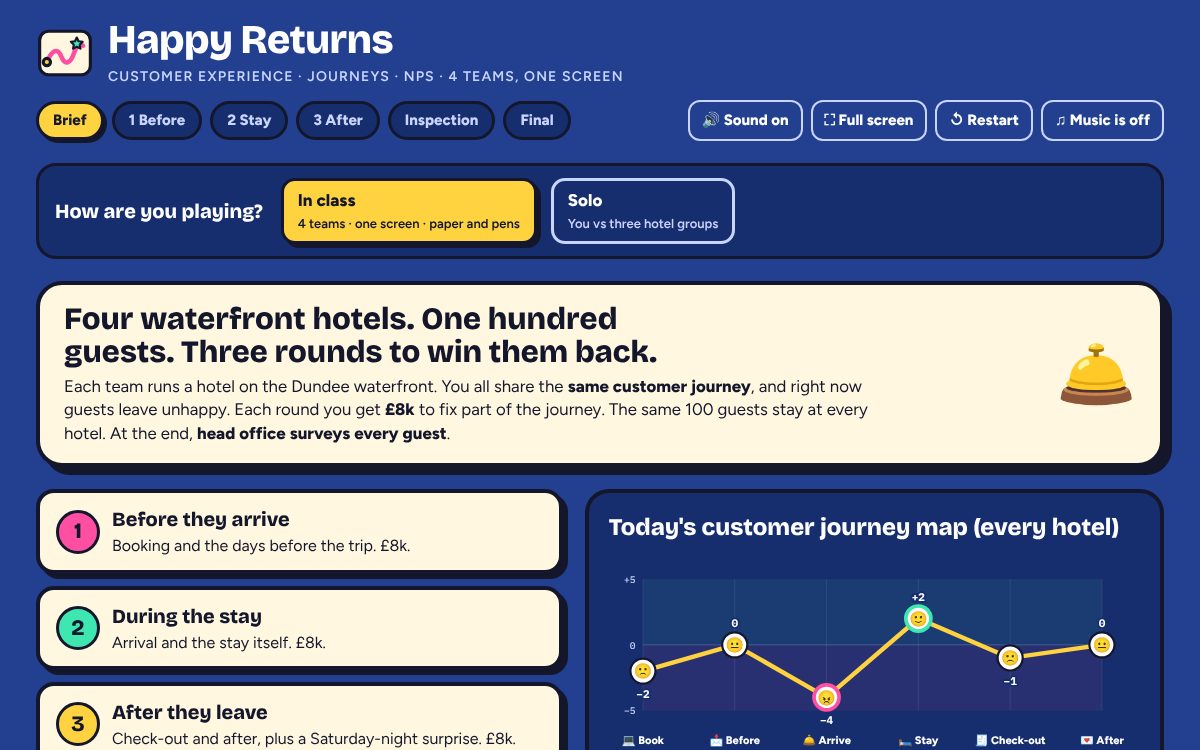 The brief screen: the customer journey map with six stages, review quotes, and 100 guest dots showing an NPS of minus 31.