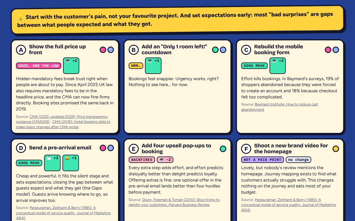 The lesson banner and verdict cards explaining each job, with effects and sources.