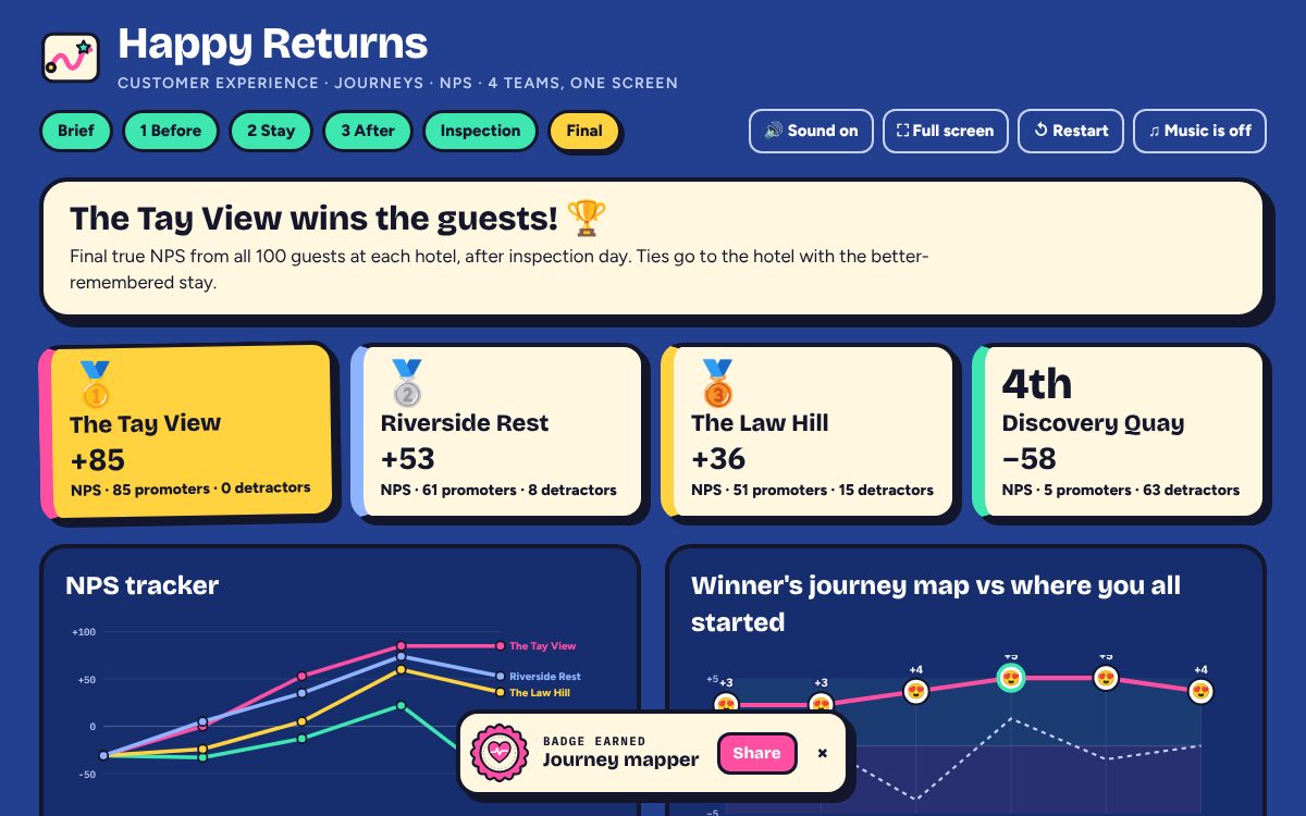 Final screen with the winning hotel, a podium of true NPS scores, an NPS tracker and the winner's journey map.