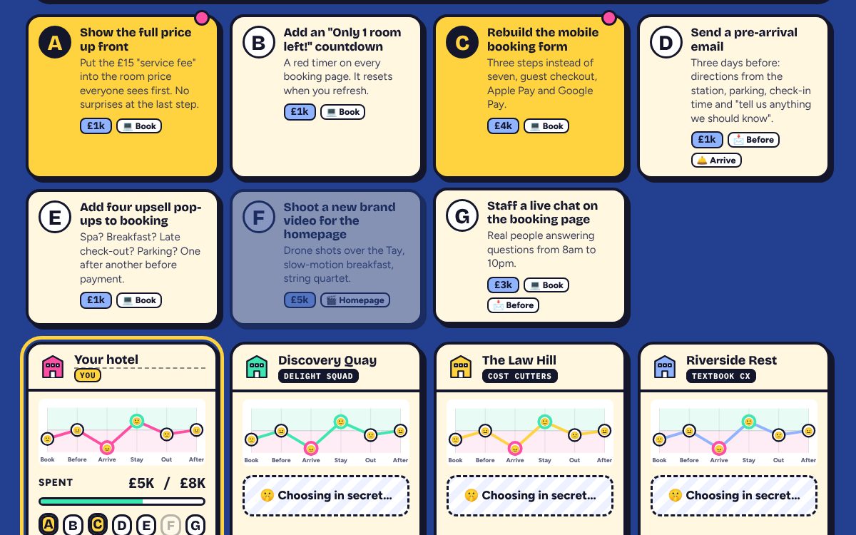Solo mode: the player taps job cards to choose them; three rival hotel groups choose in secret.