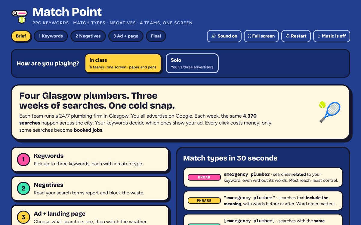 The brief: three weeks, the winning rule, a 30-second guide to broad, phrase, exact and negative keywords, and an example sponsored result.