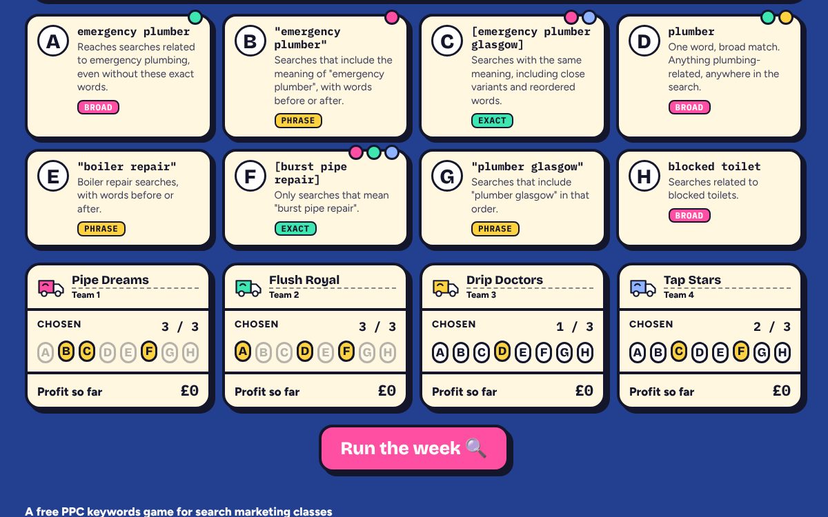 Week 1: eight keyword cards labelled broad, phrase or exact, and four team panels with letter buttons.