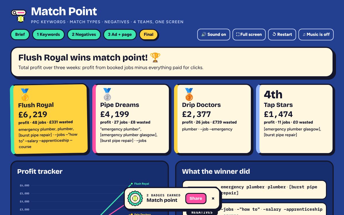 Final screen: podium of total profit with each team's keywords and negatives, a cumulative profit tracker, and what the winner did.