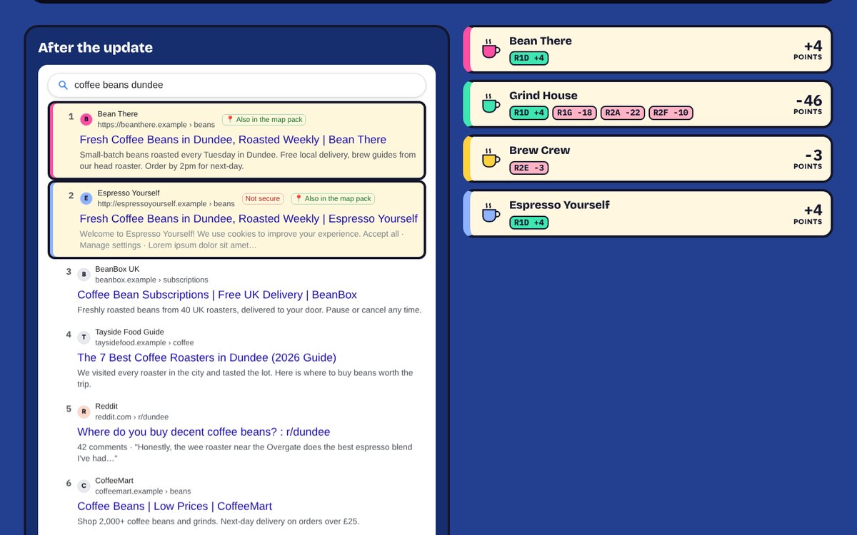 After the update: the results page re-sorted and each team's update points, with the risky jobs explained.