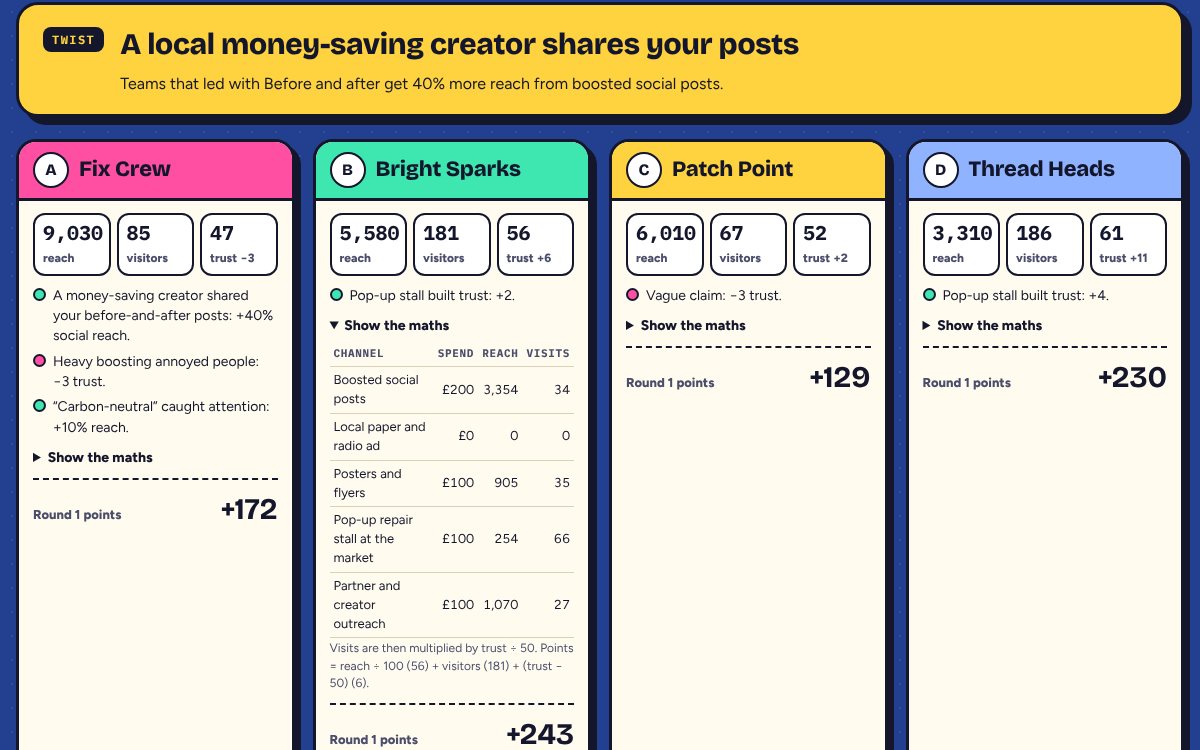 A result card with Show the maths open: a table of spend, reach and visits per channel and the points calculation.