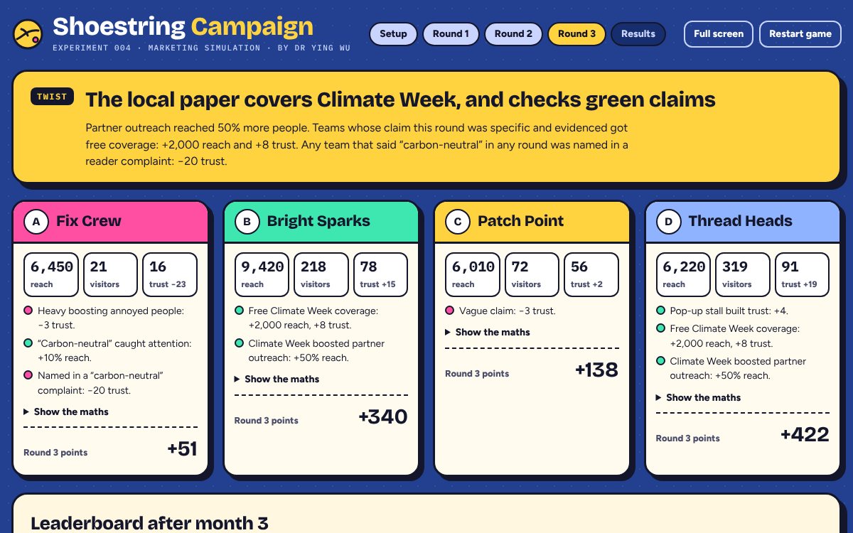 Month 3 reveal: the paper checks green claims; one team is named in a carbon-neutral complaint and others win free coverage.